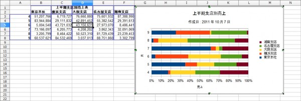 OpenOffice-Calc-Chart-Bar-Stack-Percent-Sample-Complete.jpg