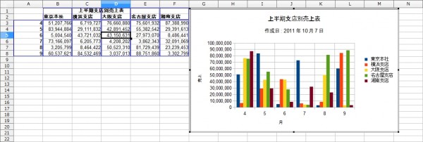 OpenOffice-Calc-Chart-Column-Normal-Sample-Complete.jpg