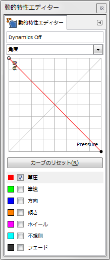 gimp-dynamicsEditorDialog-ex-detail-Angle-4-Curve