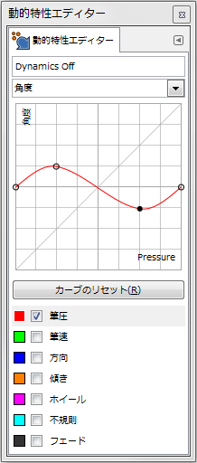 gimp-dynamicsEditorDialog-ex-detail-Angle-5-Curve