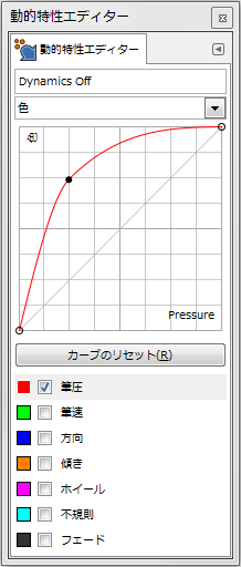 gimp-dynamicsEditorDialog-ex-detail-Color-2-Curve