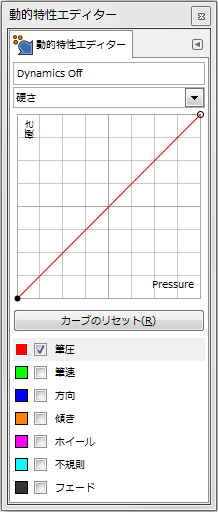 gimp-dynamicsEditorDialog-ex-detail-Hardness-1-Curve
