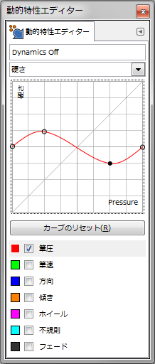 gimp-dynamicsEditorDialog-ex-detail-Hardness-5-Curve