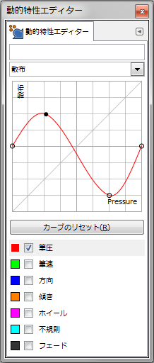 gimp-dynamicsEditorDialog-ex-detail-Jitter-5-Curve