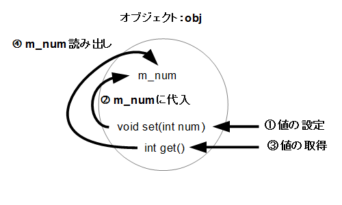 プログラムの流れ