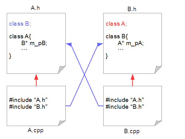 クラスの相互参照のイメージ