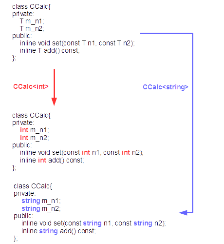 テンプレートクラス