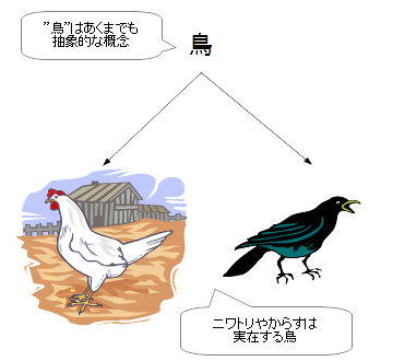 抽象クラスの考え方