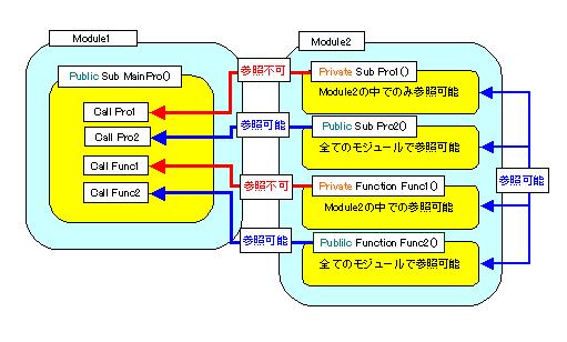 �X�e�[�g�����g�}