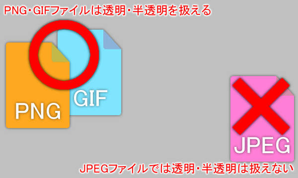 透過を扱える画像形式と扱えない画像形式