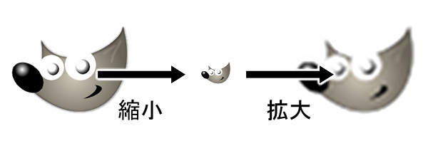 ラスタ画像での拡大