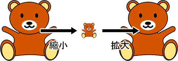 ベクタ画像での拡大