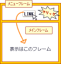 ���j���[�ƃ��C���t���[���̕�����