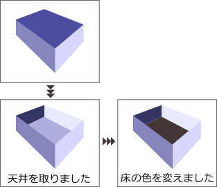 �V������A���̐F��ς��܂���