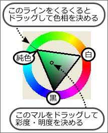 �F���̃��C�������邭��ƃh���b�O���ĐF�������߂�^�����Ȋۂ��h���b�O���Ė��x�ƍʓx�����߂�