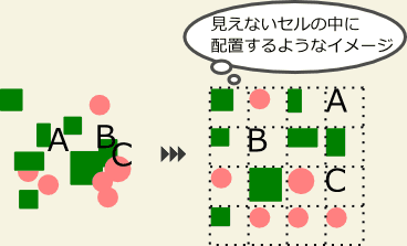 �����Ȃ��Z���̒��ɔz�u����悤�ȃC���[�W