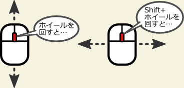 �}�E�X�z�C�[���ŃX�N���[��