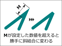 �h�l�h���ݒ肵�����l�𒴂���Ə���ɎΌ����ɕς��