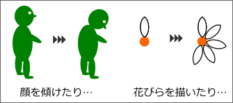 ����X������E�E�E�^�Ԃт��`������