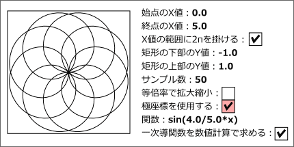 �n�_��X�l�F0.0 �I�_��X�l�F5.0 X�l�͈̔͂�2�΂��|����FON ��`�̉�����Y�l�F-1.0�@��`�̏㕔��Y�l�F1.0�@�T���v�����F50�@���{���Ŋg��k���FOFF�@�ɍ��W���g�p����FON�@�֐��Fsin(4.0/5.0*x)�@�ꎟ���֐��𐔒l�v�Z�ŋ��߂�FON