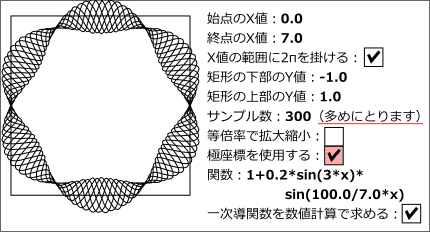 �n�_��X�l�F0.0 �I�_��X�l�F7.0 X�l�͈̔͂�2�΂��|����FON ��`�̉�����Y�l�F-1.0�@��`�̏㕔��Y�l�F1.0�@�T���v�����F300�@���{���Ŋg��k���FOFF�@�ɍ��W���g�p����FON�@�֐��F1+0.2*sin(3*x)*sin(100.0/7.0*x)�@�ꎟ���֐��𐔒l�v�Z�ŋ��߂�FON
