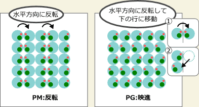 PM:���]�@PG:�f�i