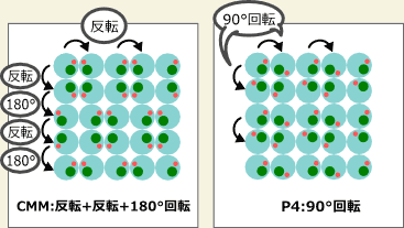 CMM:���]+���]+180����]�@P4:90����]