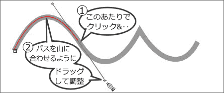 �x�W�F�Ȑ��X�e�b�v2