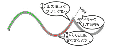 �x�W�F�Ȑ��X�e�b�v3