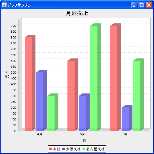 �_�O���t�̍쐬(createBarChart���\�b�h)
