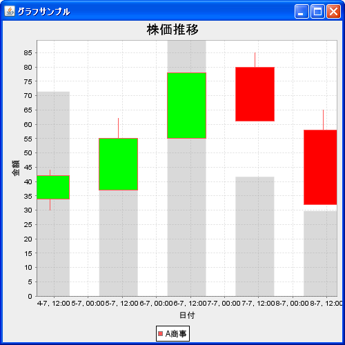 ���[�\�N���O���t�̃f�[�^(DefaultHighLowDataset�N���X)