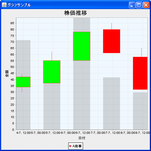 ���[�\�N���O���t�̕`��̈�(XYPlot�N���X)