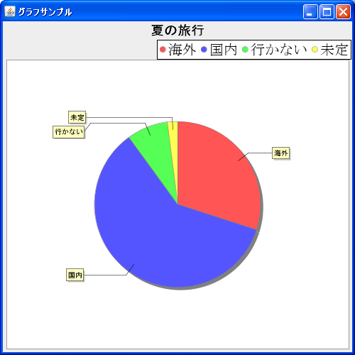 �}��̐����ʒu(setHorizontalAlignment)