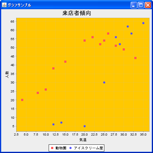 �U�z�}�̕`��̈�(XYPlot�N���X)