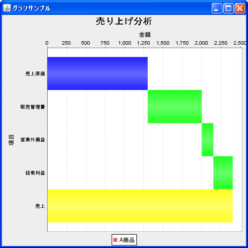 �O���t�̌�����ύX