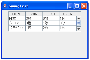 DefaultTableModel�̃T���v��