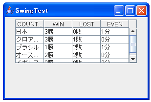 DefaultTableModel���g���čs��ǉ�