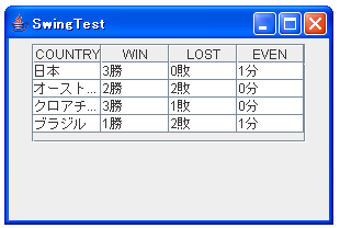 DefaultTableModel���g���čs���ړ�