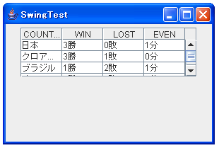 JTable�쐬���̃f�t�H���g�̓���T���v��