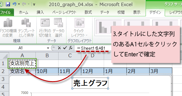 �Z���ɓ��͂��ꂽ��������O���t�^�C�g���ɂ���