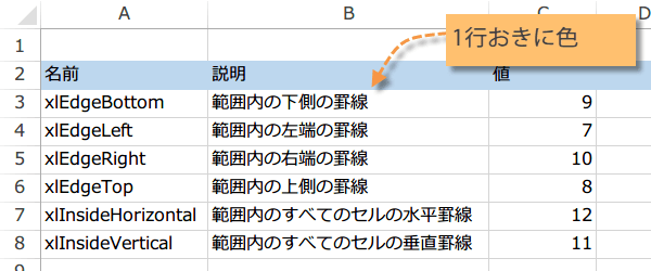1�s�����ɔw�i�F��ύX����}�N��2