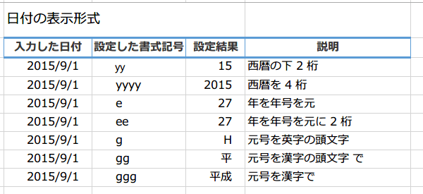 ���t�̏����L��1