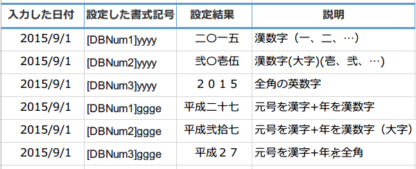 ���t�̏����L��4