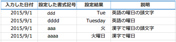 ���t�̏����L��5