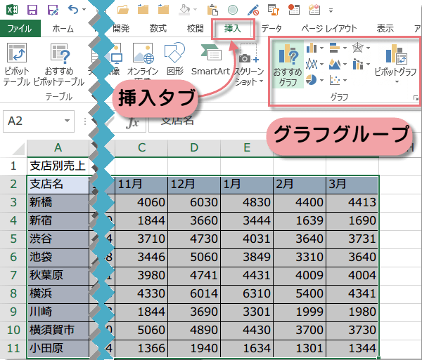 �O���t�̍쐬