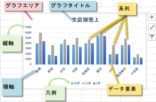 �O���t�̍\���v�f