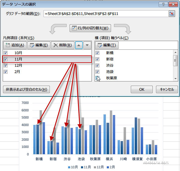 ���ڂ̕\��������ύX�ł���