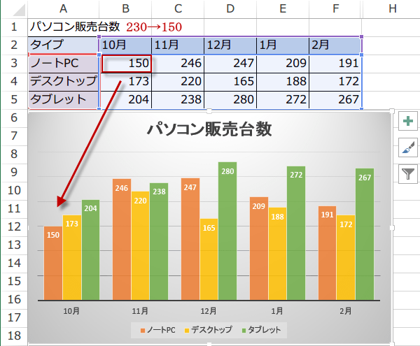 Excel�̃f�[�^��ύX