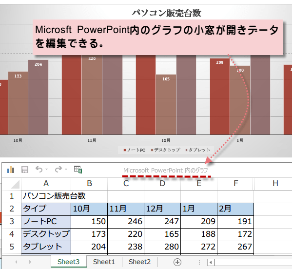 �f�[�^�������N���Ă��Ȃ��ꍇ�̃O���t�f�[�^�̕ҏW3