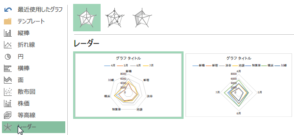 ���[�_�[�O���t